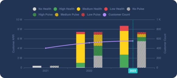 Customer health in value management platform - salesforce