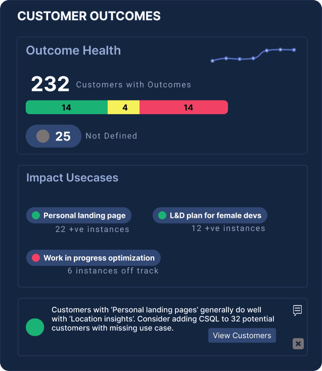 Dashboard Visualization - Customer Success AI -Outcome Health